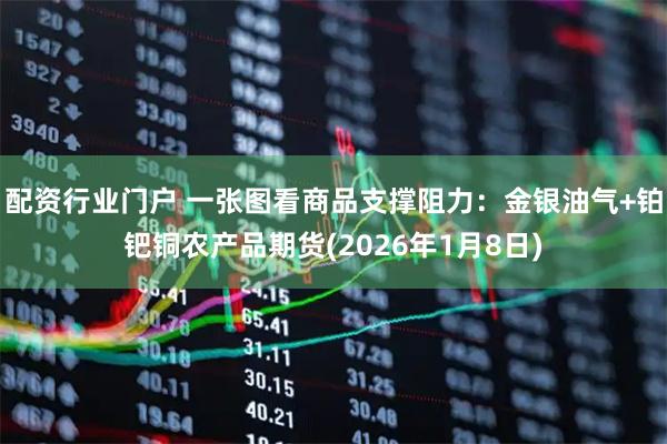 配资行业门户 一张图看商品支撑阻力：金银油气+铂钯铜农产品期货(2026年1月8日)